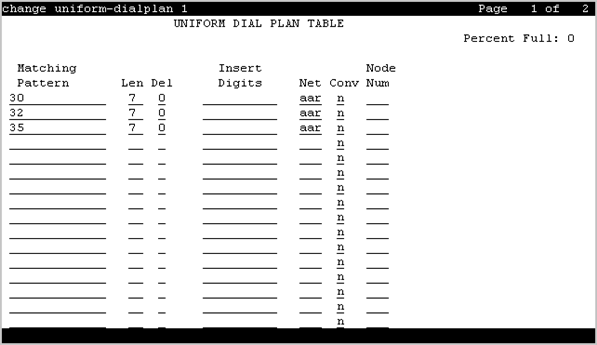 The screenshot of the Uniform Dial Plan table