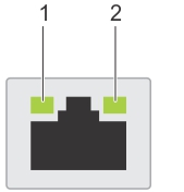 The image shows the LED indicators of NIC