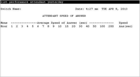 Illustrates the Attendant speed of answer screen.