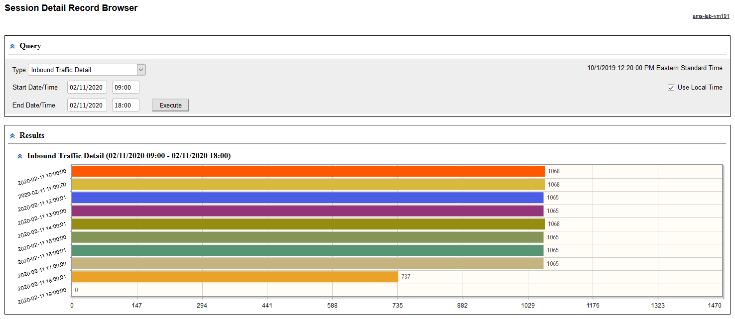 Analyzing hourly traffic