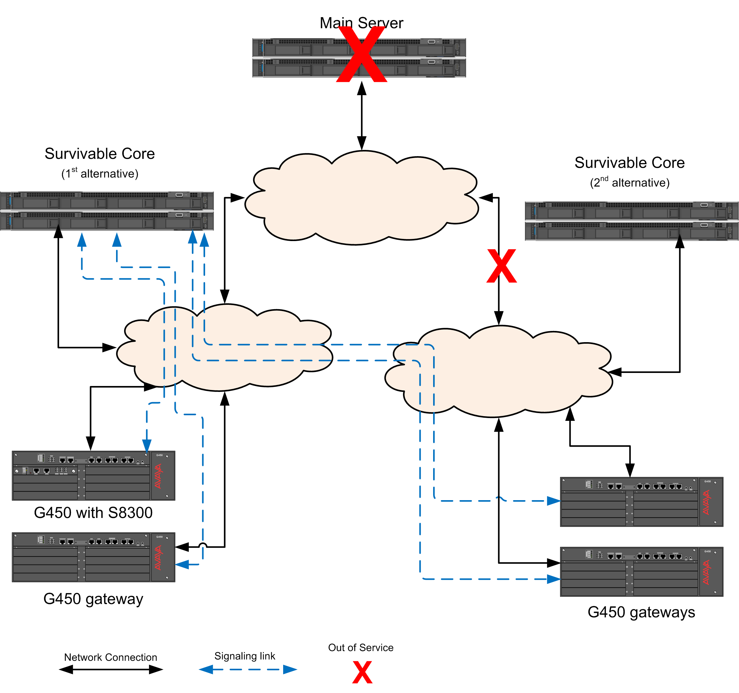 Network fragmentation failure
