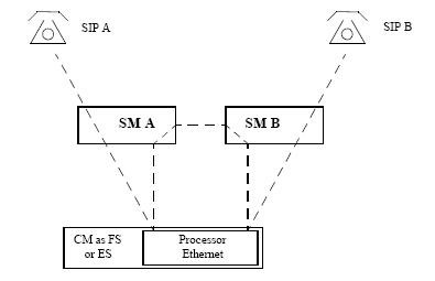 Shows the signaling flow associated with a call between two SIP stations registered to different Session Manager instances and using the same Communication Manager.