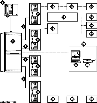 Example of a typical ACD arrangement