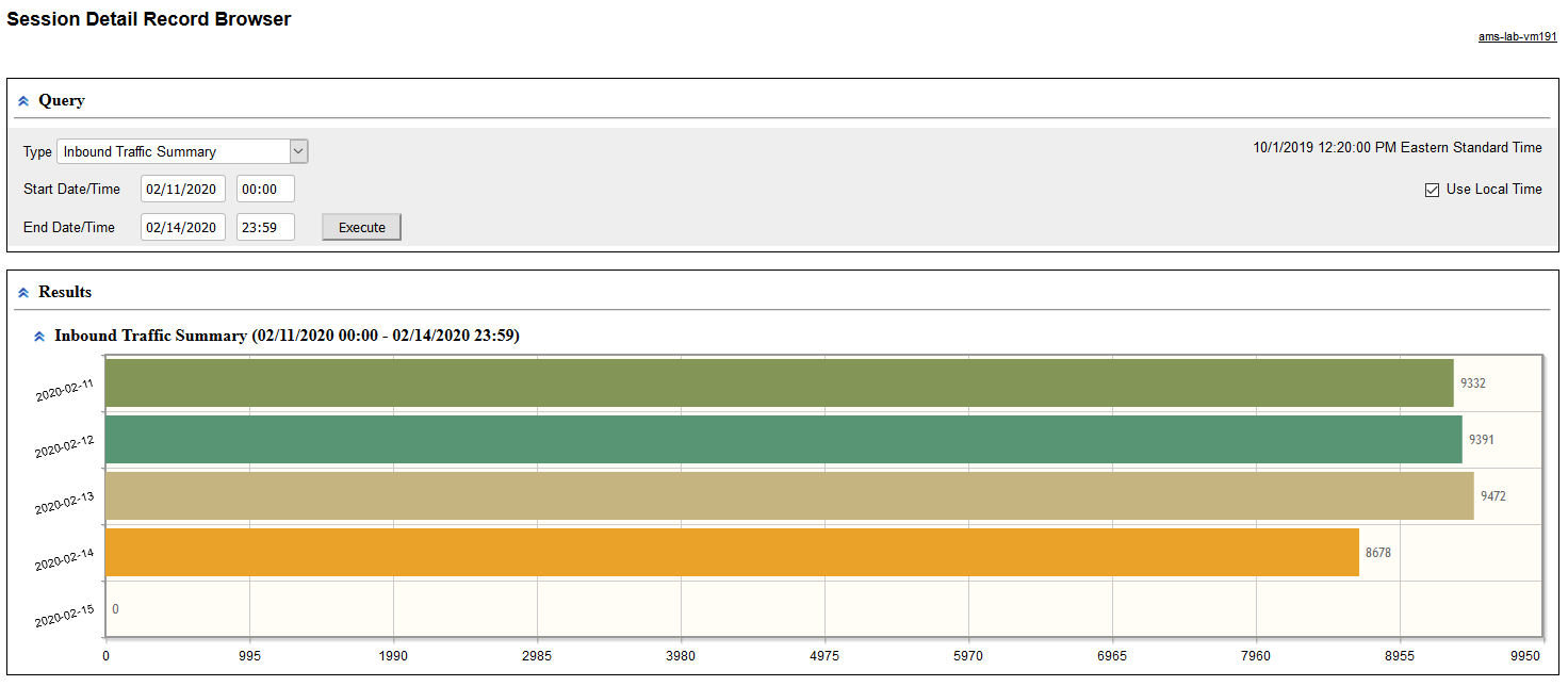 Inbound traffic summary