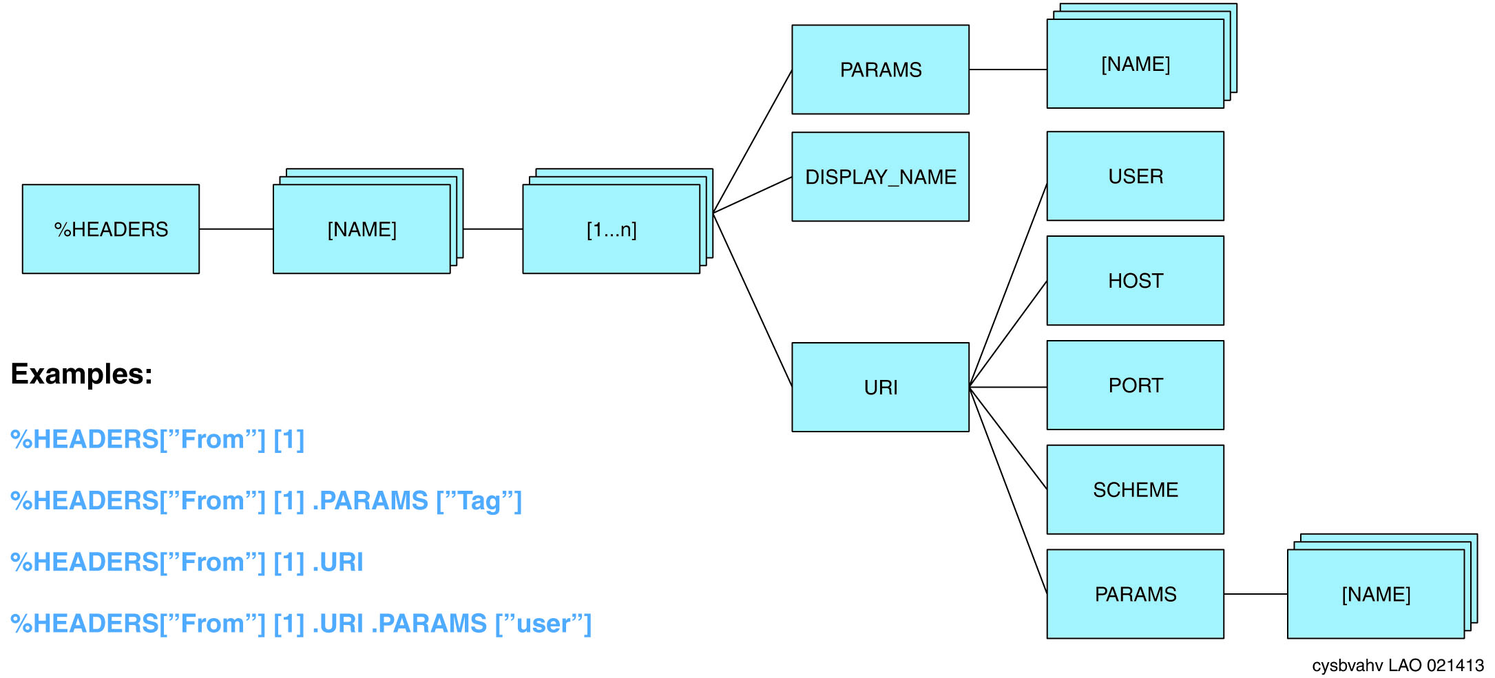 HEADERS variable