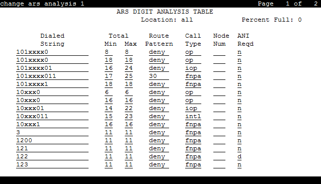 Screen shot of the ARS digit analysis table screen.