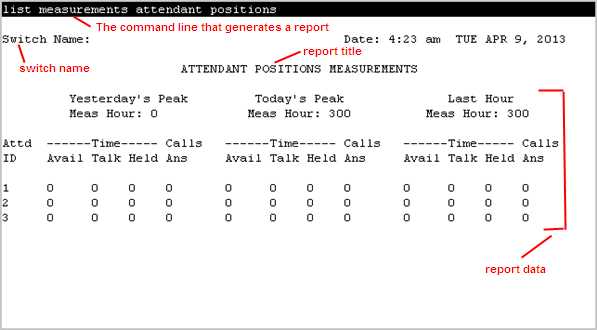 Illustrates the screen format. The first line specifies the command generating report and page number for multipage reports. The second line specifies the switch name and date. The third line specifies the report title. The next few lines specify the report data, and the last line specifies the informational or status message.