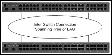 Displays alternate configuration with two routers