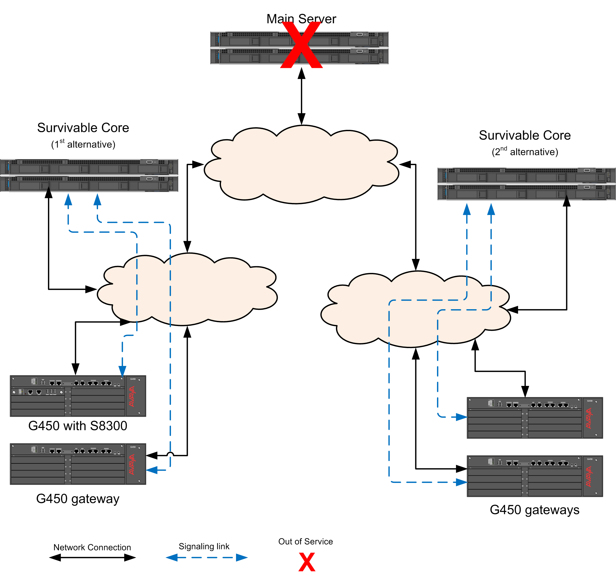Network fragmentation recovery