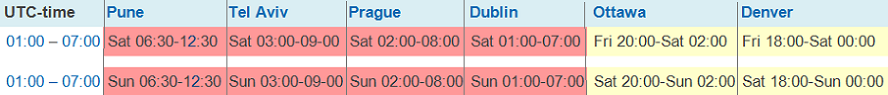 SDL server maintenance timings