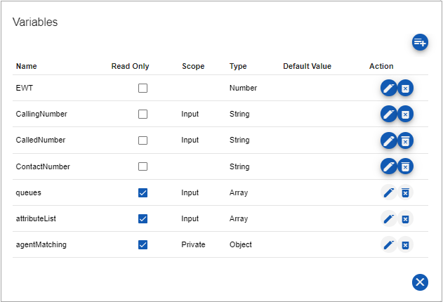 A screen shot of the variables listed with associated attributes.