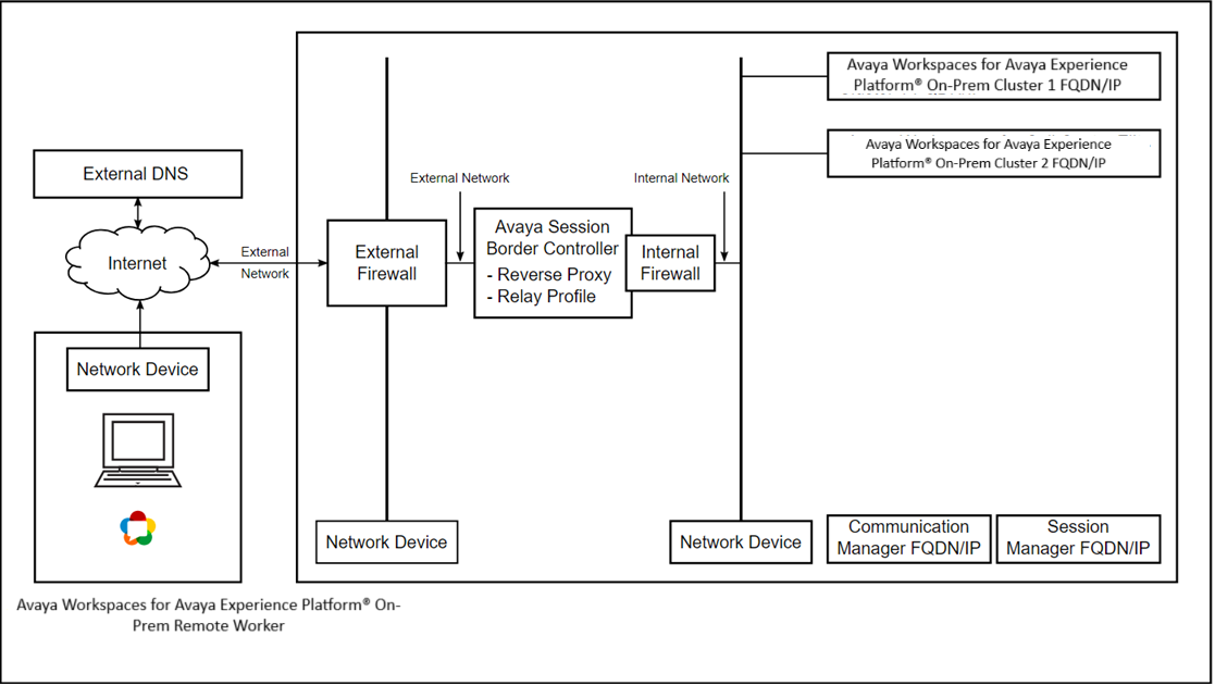 Remote Support Architecture Remote worker solution architecture