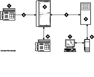Simplified ICM configuration for data screen delivery