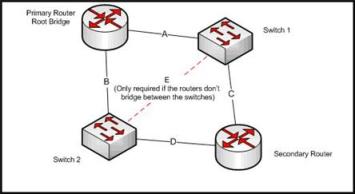 Displays a sample spanning tree