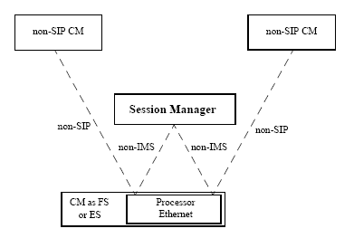 Shows the signaling flow associated with a call between two non-SIP Communication Manager