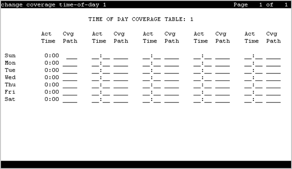The screenshot of the Time of Day Coverage table
