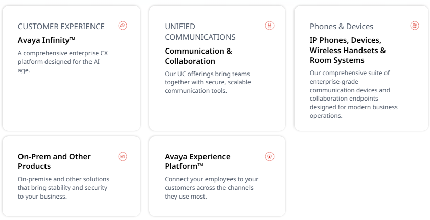 Avaya Solution categories