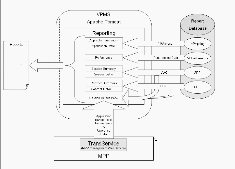Report generation
flow diagram
