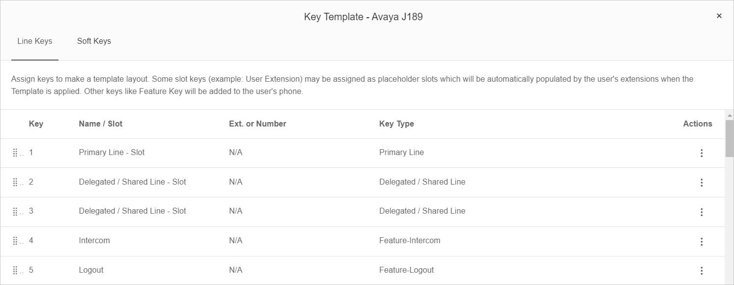 The Key Template page