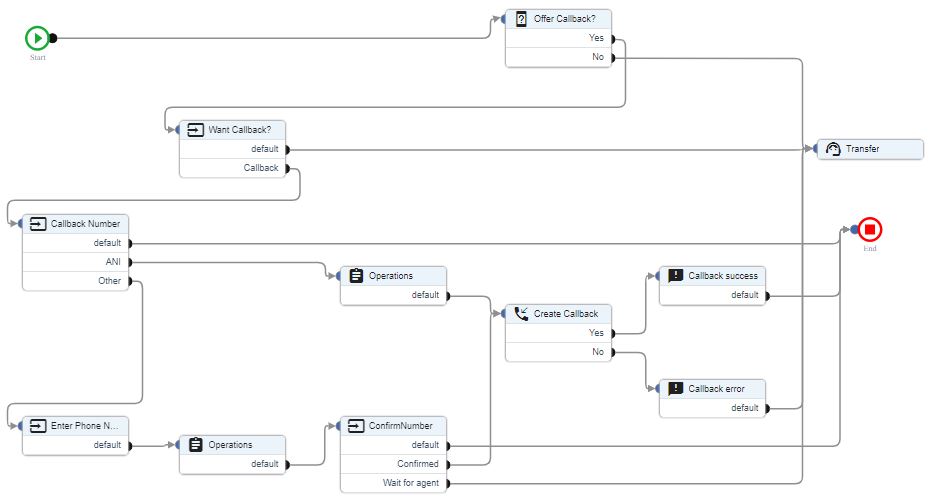 An example of a callback offer self-service flow
