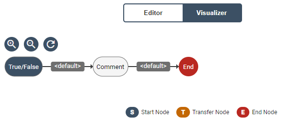 Flow in the Visualizer mode