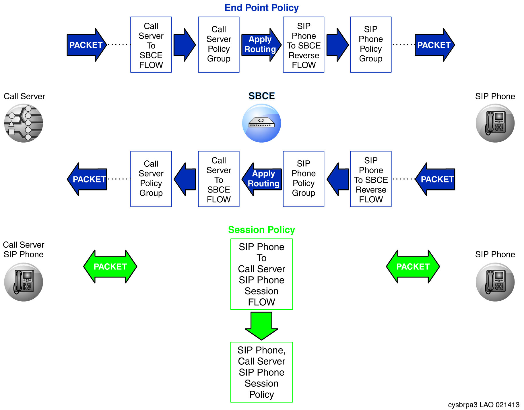 rules and policies associations example 3