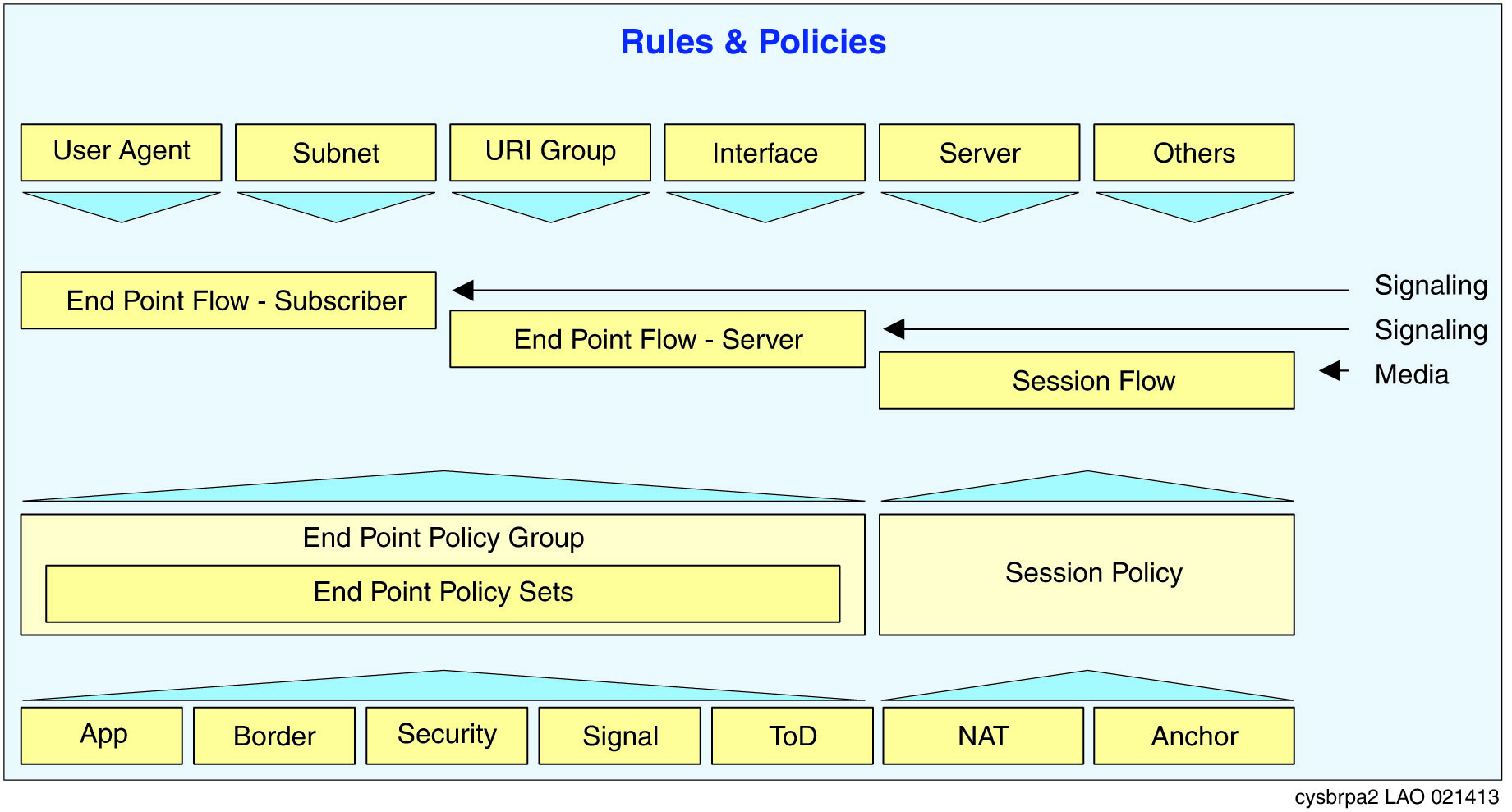 rules and policies associations example 2