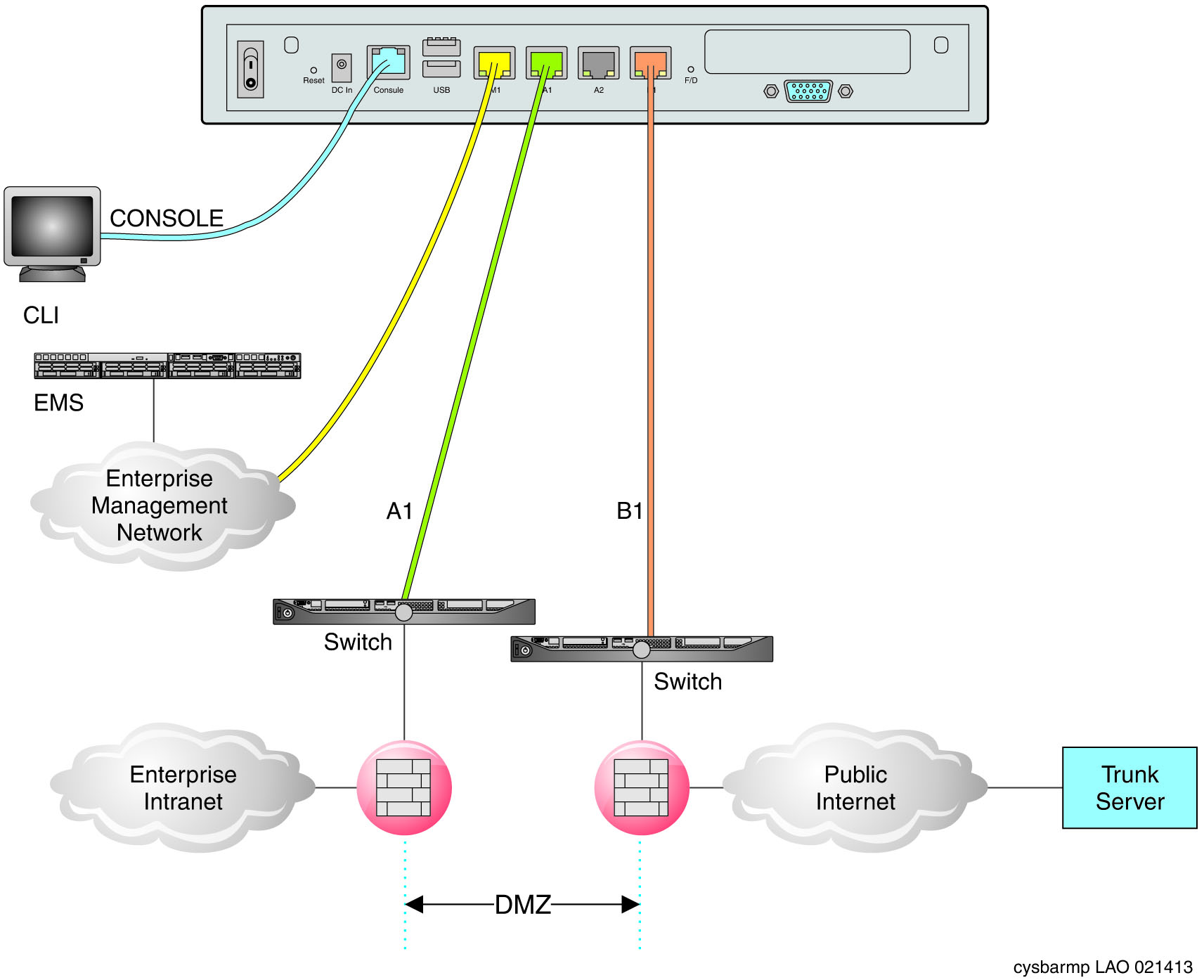 Example of Avaya SBC architecture that uses a micro platform.