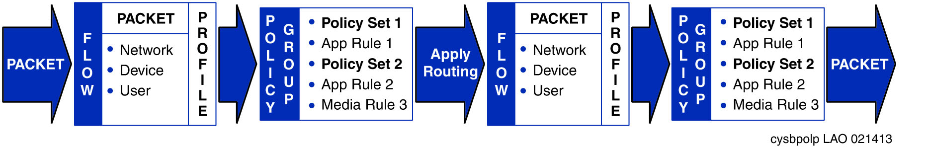 UC policy process