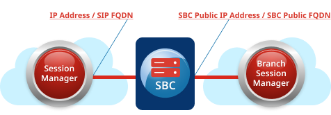 This image displays the edge core network topology.