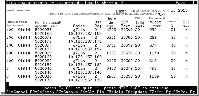 avCmMeasIPVoStatHrPkLos - IP VOICE STATISTICS NETWORK REGION PKTLOSS REPORT