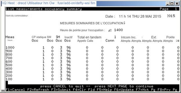 avCmMeasOccSum Group - Occupancy Summary Measurements