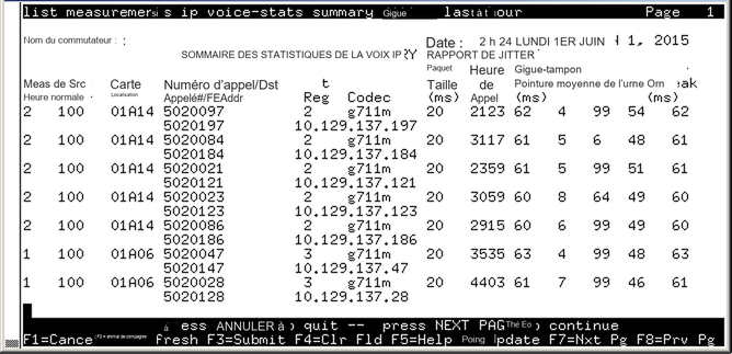 avCmMeasIpVoStatSumJitterLstHr - IP VOICE STATISTICS SUMMARY JITTER REPORT