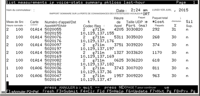 avCmMeasIpVoStatSumPkLosLstHr - IP VOICE STATISTICS SUMMARY PKTLOSS REPORT