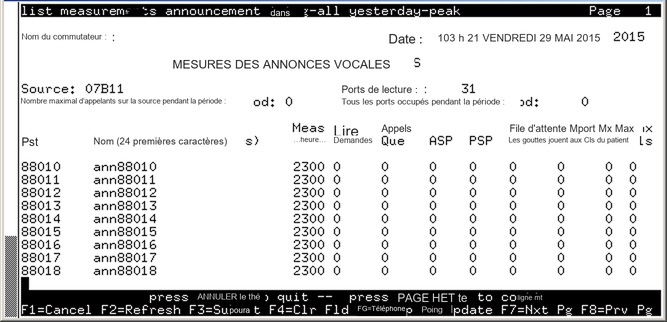 avCmMeasAnnIntegAllYest - VOICE ANNOUNCEMENT MEASUREMENTS