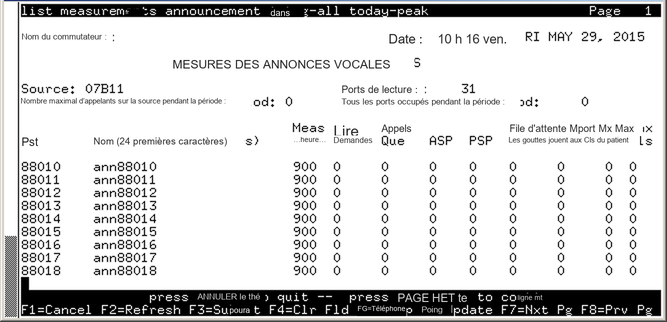 avCmMeasAnnIntegAllToday - VOICE ANNOUNCMENT MEASUREMENTS