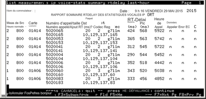 avCmMeasIpVoStatSumRtdelLstHr - IP VOICE STATISICS SUMMARY RTDELAY REPORT