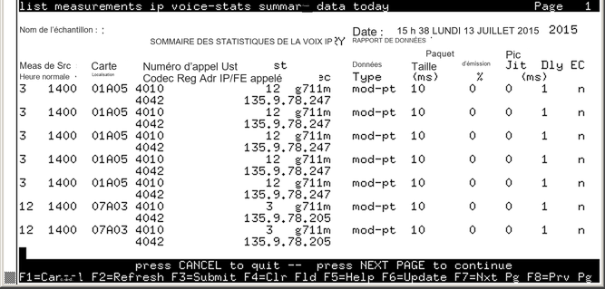 avCmMeasIpVoStatSumDataToday - IP VOICE STATISTICS SUMMARY DATA REPORT