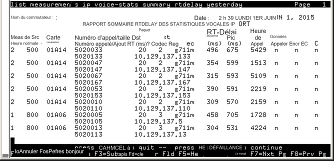 avCmMeasIpVoStatSumRtdelYest - IP VOICE STATISTICS SUMMARY RTDELAY REPORT
