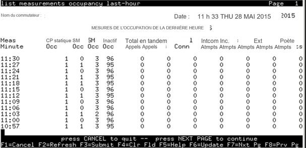 avCmMeasOccLstHr - Occupancy Last-Hour Measurements