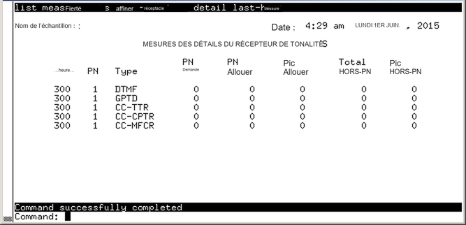 avCmMeasToneRecLstHr - TONE RECIEVER DETAIL MEASUREMENTS
