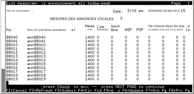 avCmMeasAnnAllToday - VOICE ANNOUNCEMENT MEASUREMENTS