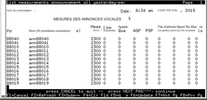 avCmMeasAnnAllYest - VOICE ANNOUNCEMENT MEASUREMENTS