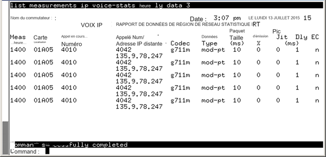 avCmMeasIpVoStatHrData - IP VOICE STATISTICS NETWORK REGION DATA REPORT