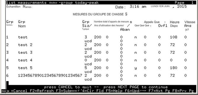 avCmMeasHuntGrpToday - HUNT GROUP MEASUREMENTS