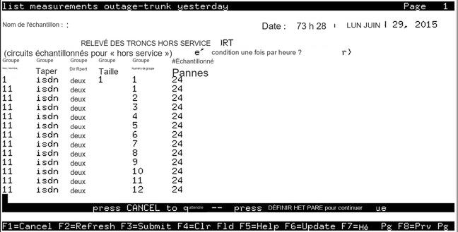 avCmMeasOutTrkYest Group - Trunk Out of Service Report