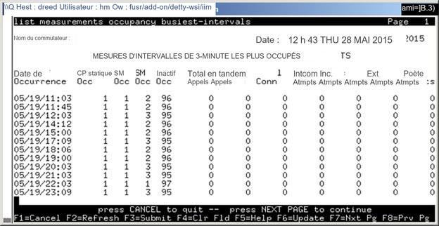 avCmMeasOccBusIntvl - Occupancy Busiest 3-Minute