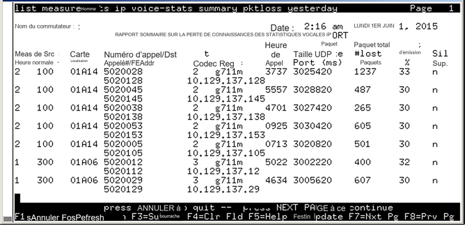avCmMeasIpVoStatSumPkLosYest - IP VOICE STATISTICS SUMMARY PKTLOSS REPORT