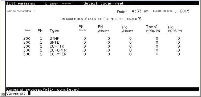 avCmMeasToneRecToday - TONE RECEIVER DETAIL MEASUREMENTS