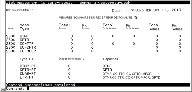 avCmMeasToneRecSumYest - TONE RECIEVER SUMMARY MEASUREMENTS